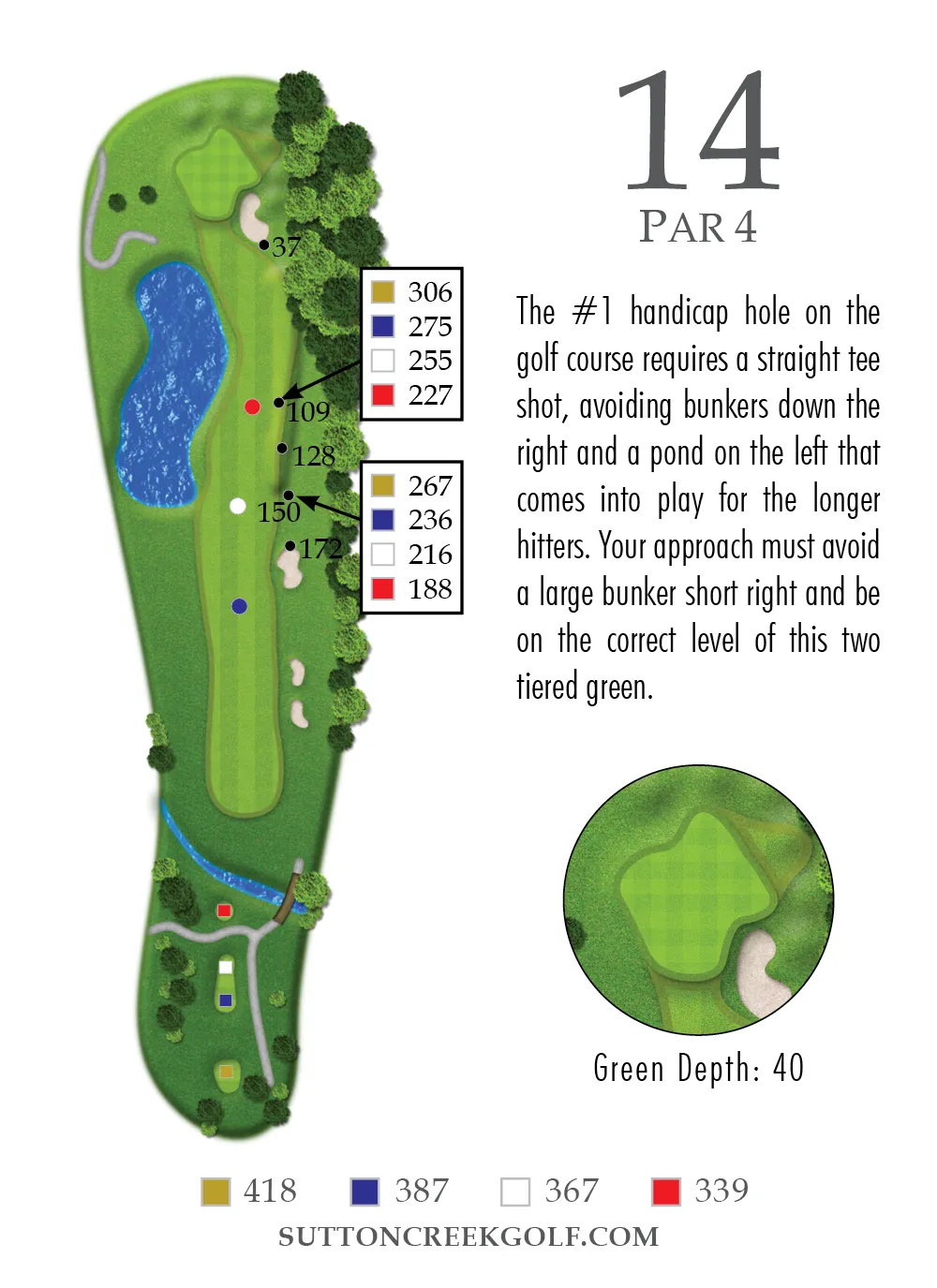 Sutton Creek Golf Hole 14