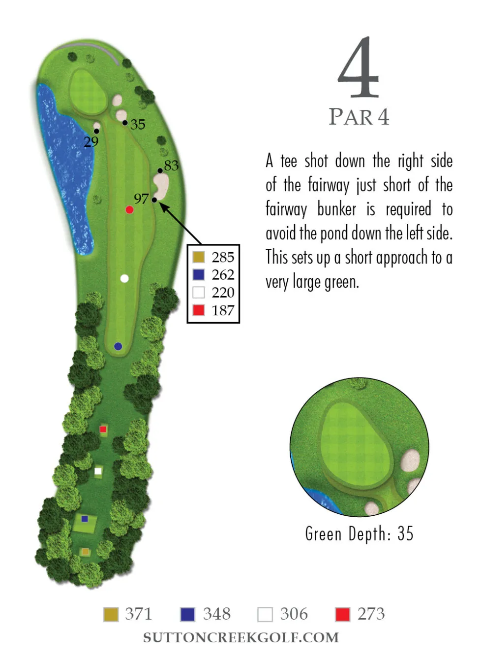 Sutton Creek Golf Hole 980x1348