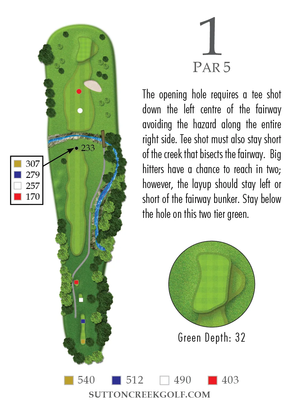 Sutton Creek Hole 1